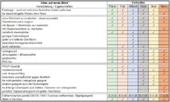 6 Rollen Erfurt Variovlies Style Tapete Glattvlies 90m² -Innentapete 1 Karton Erfurt Variovlies Style Struktur Tapete 6